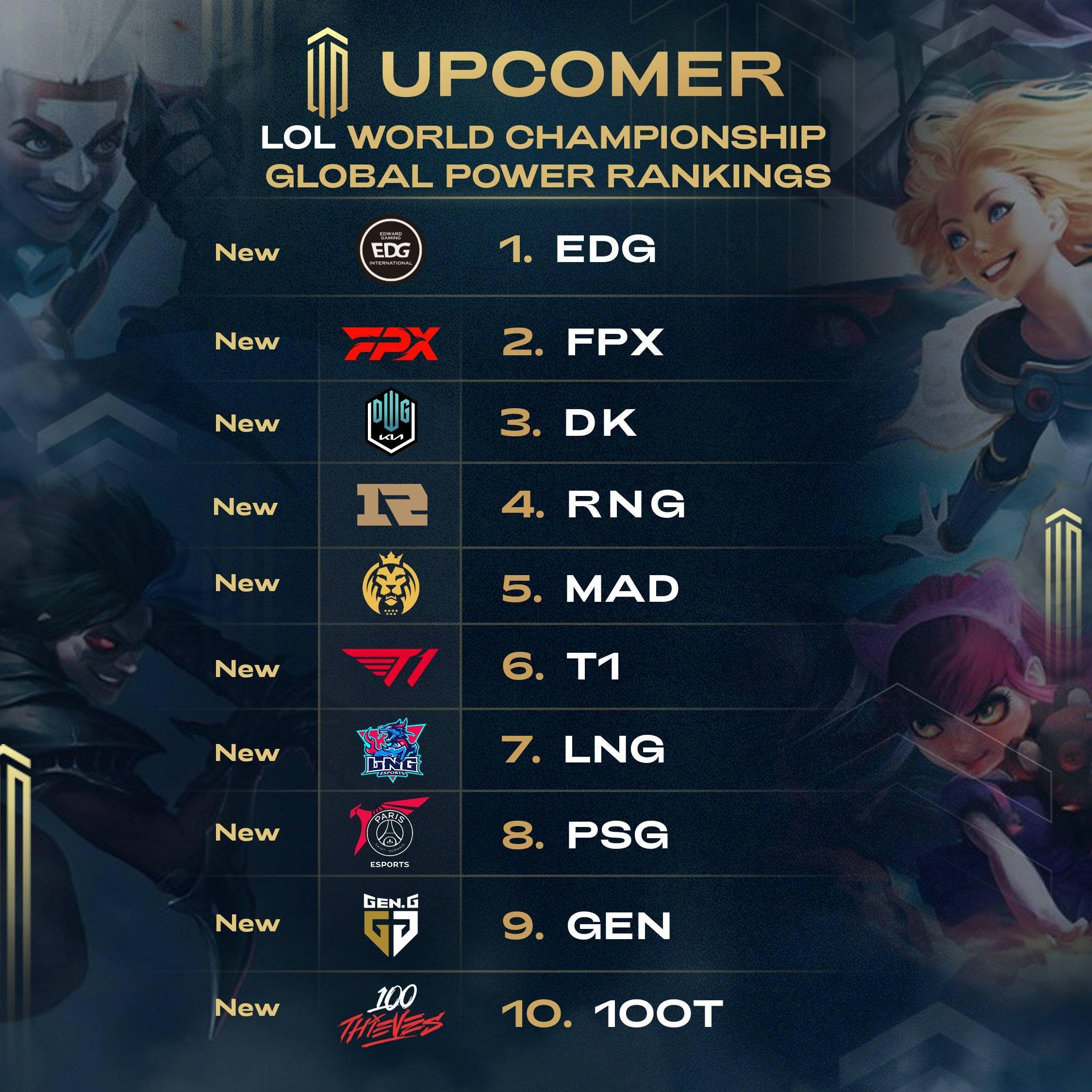 包含Doinb连续三场比赛得分超过败北，G2挑战极限！的词条